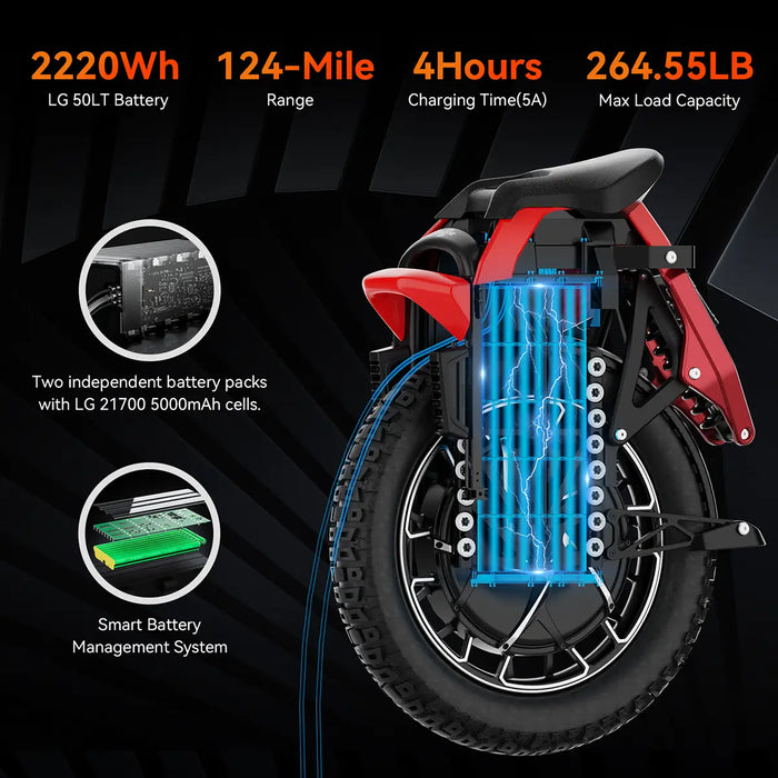KingSong S22 Pro+ official product detail