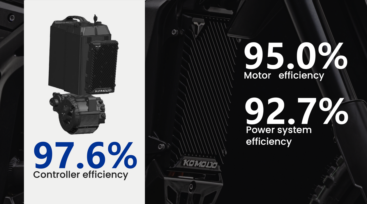 Talaria Komodo 2026 powertrain efficiency: 95% motor, 97.6% controller, 92.7% power system